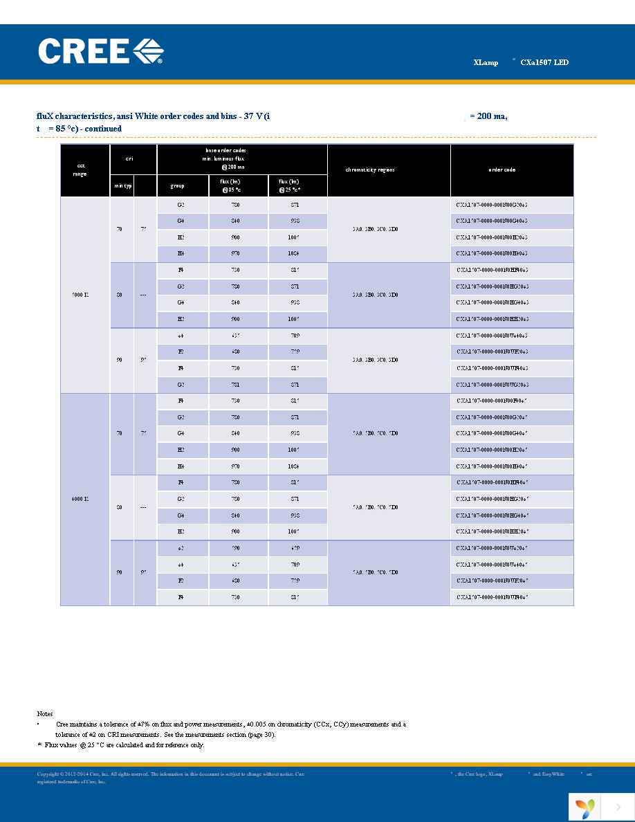 CXA1507-0000-000F0HG450F Page 15