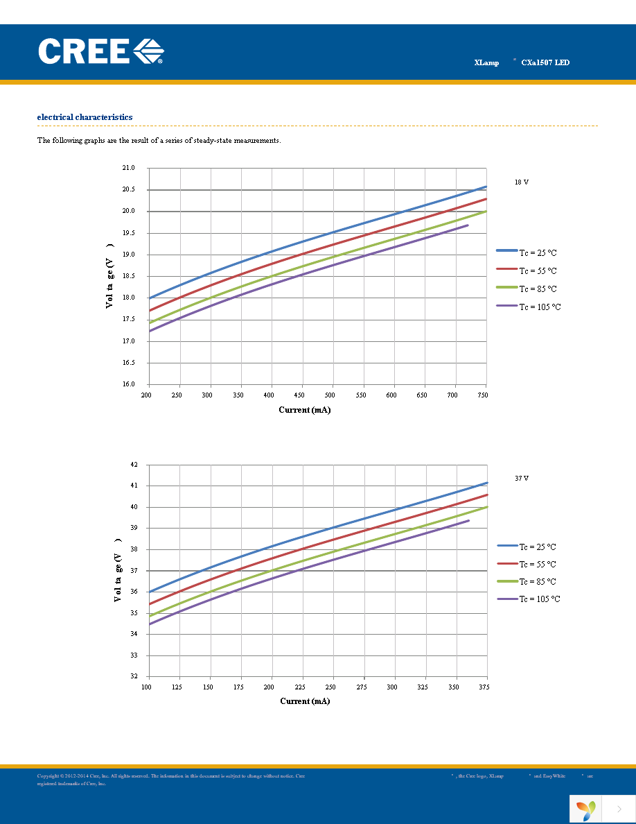 CXA1507-0000-000F0HG450F Page 19