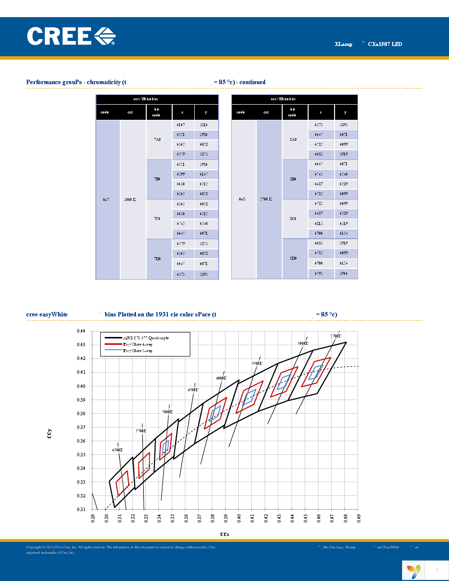 CXA1507-0000-000F0HG450F Page 25