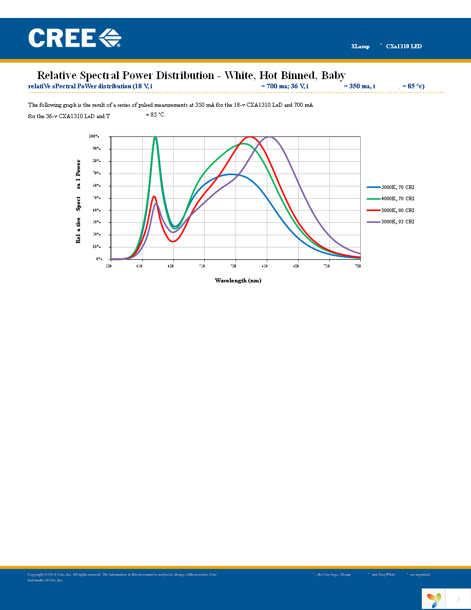 CXA1310-0000-000F00J235F Page 10