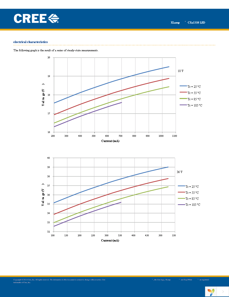 CXA1310-0000-000F00J235F Page 11