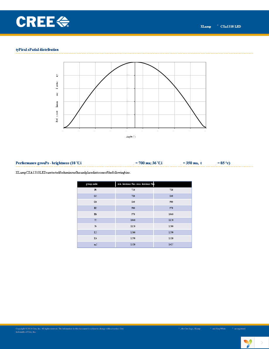 CXA1310-0000-000F00J235F Page 14