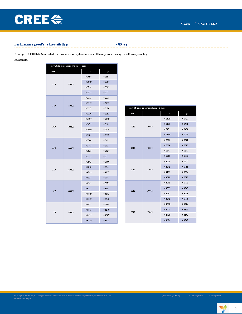 CXA1310-0000-000F00J235F Page 15