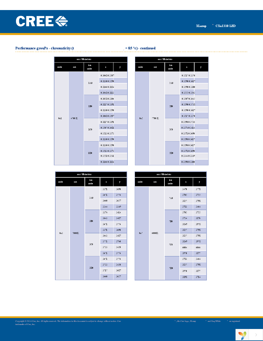 CXA1310-0000-000F00J235F Page 16