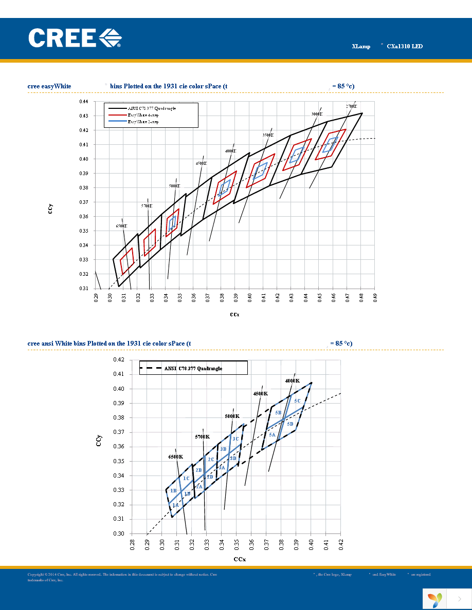 CXA1310-0000-000F00J235F Page 17