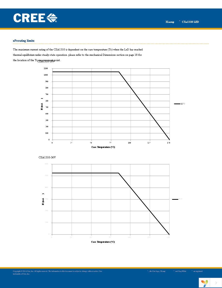 CXA1310-0000-000F00J235F Page 3