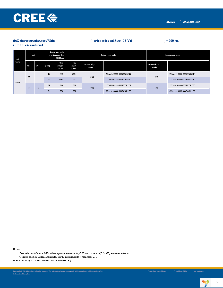 CXA1310-0000-000F00J235F Page 5