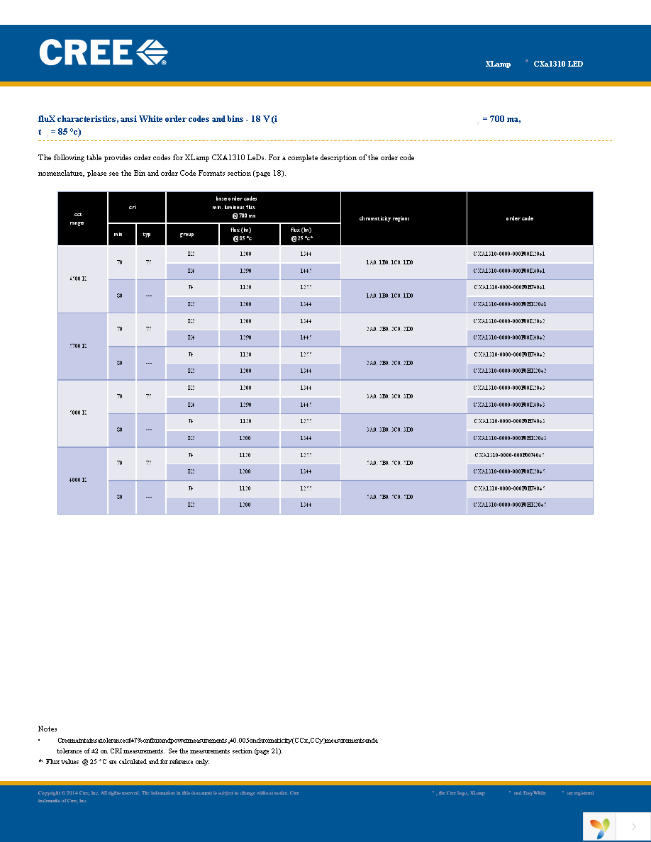 CXA1310-0000-000F00J235F Page 6