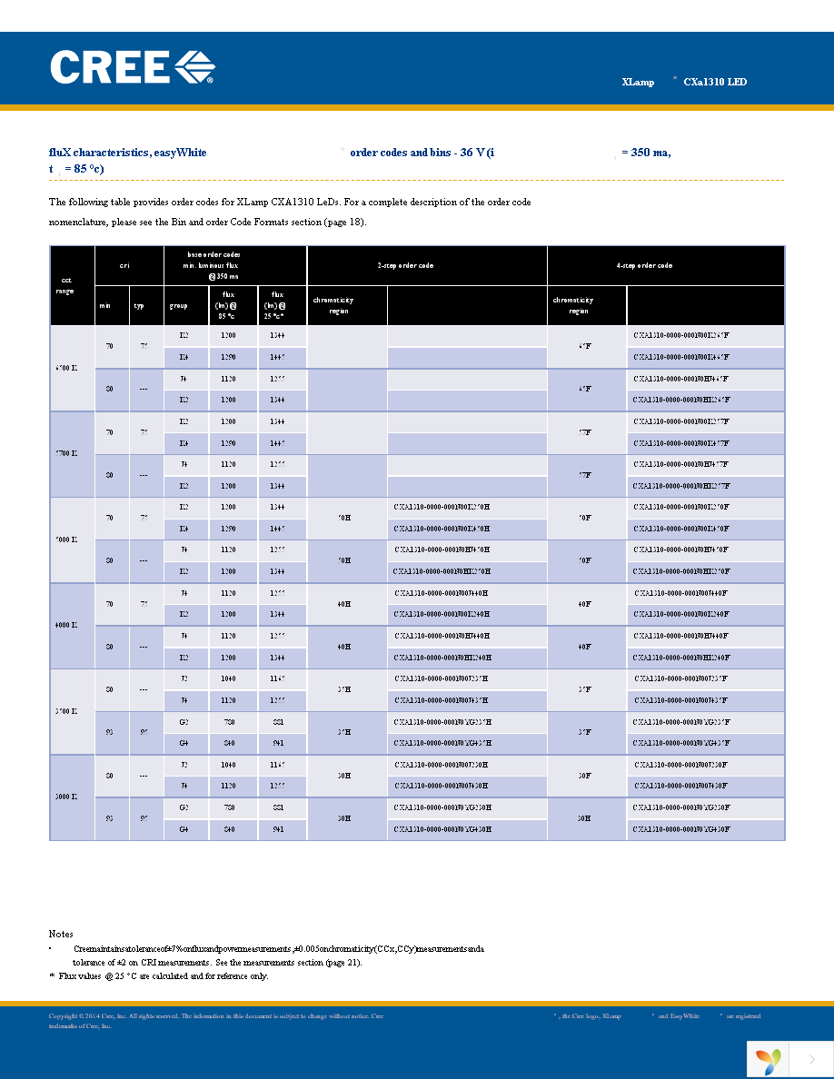 CXA1310-0000-000F00J235F Page 7