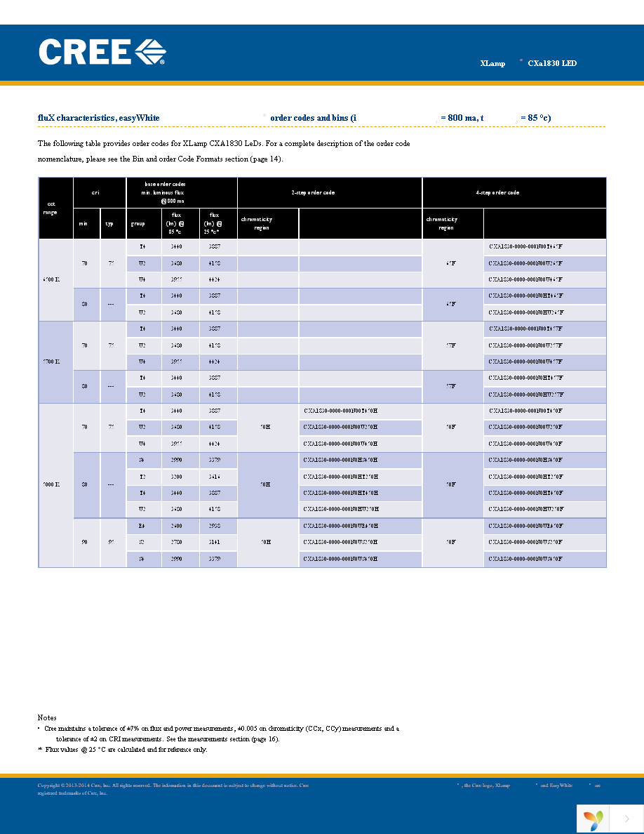 CXA1830-0000-000N00T235F Page 3