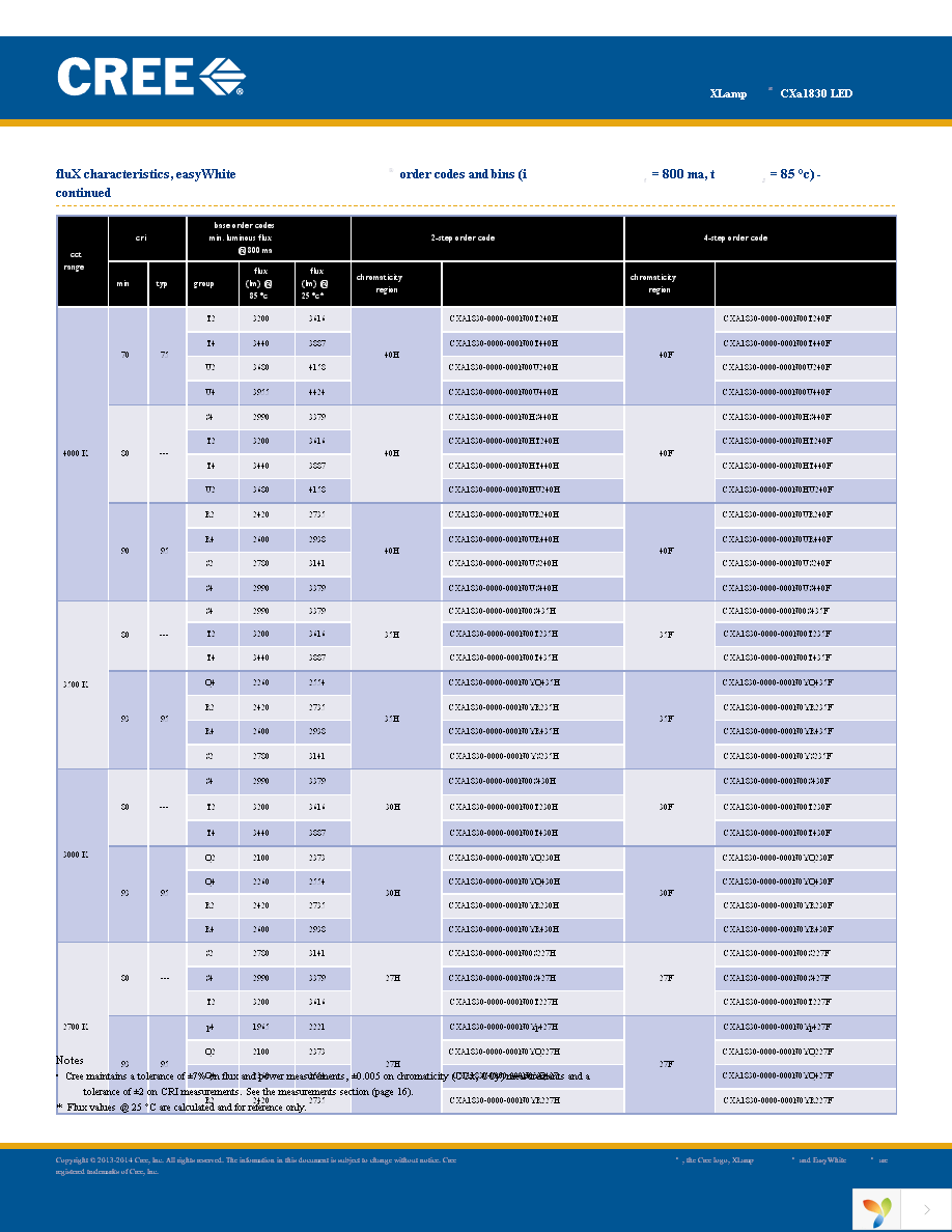 CXA1830-0000-000N00T235F Page 4