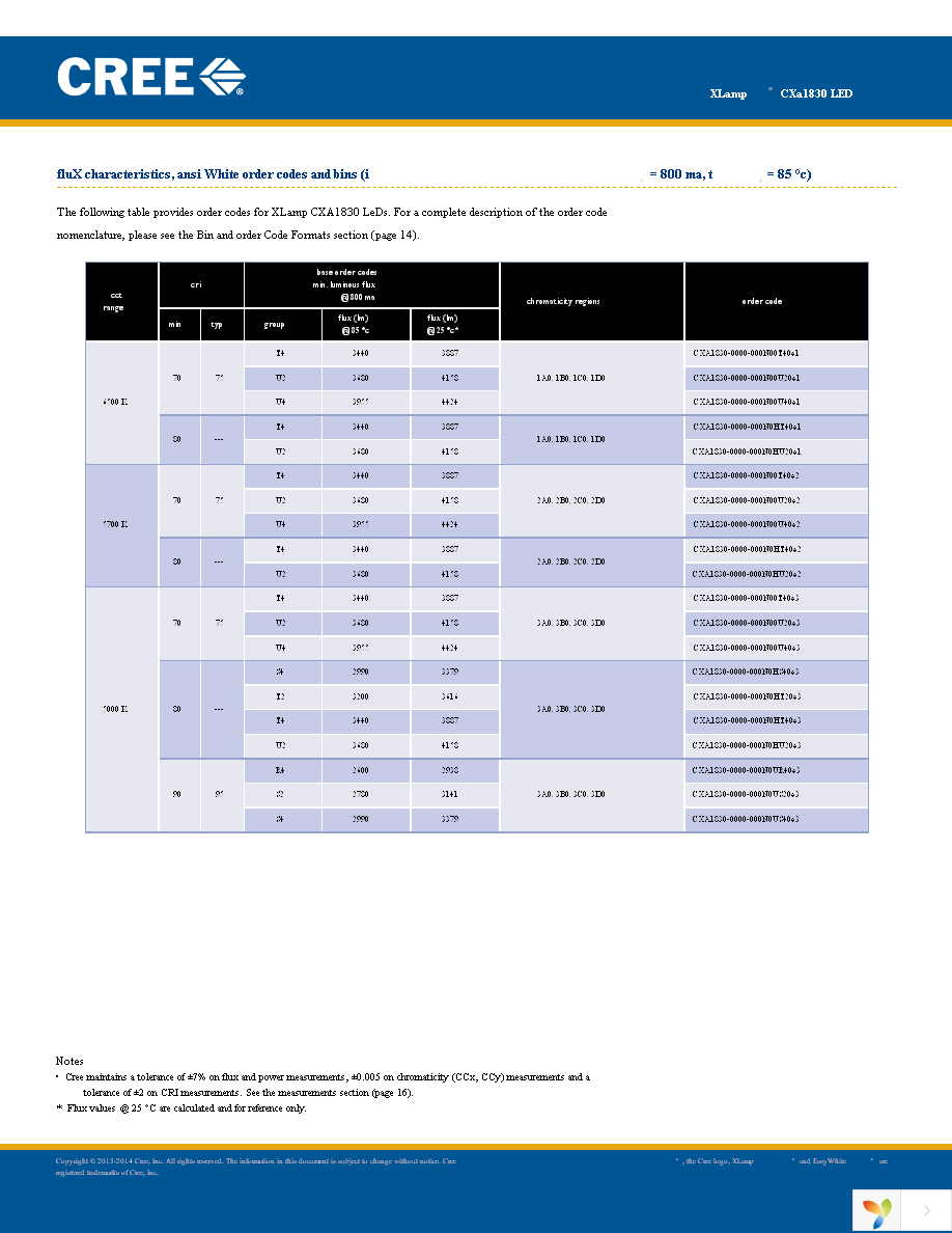 CXA1830-0000-000N00T235F Page 5