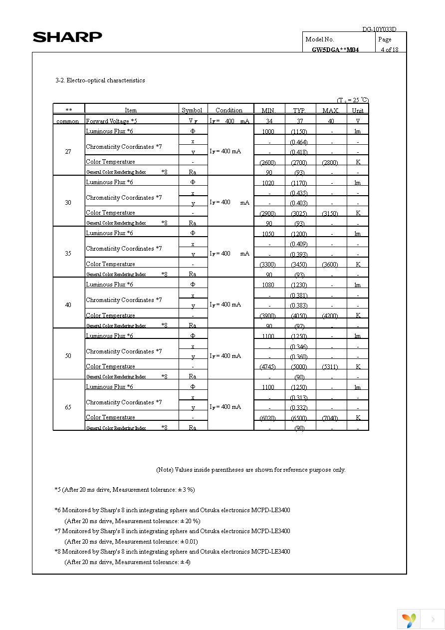 GW5DGA27M04 Page 7