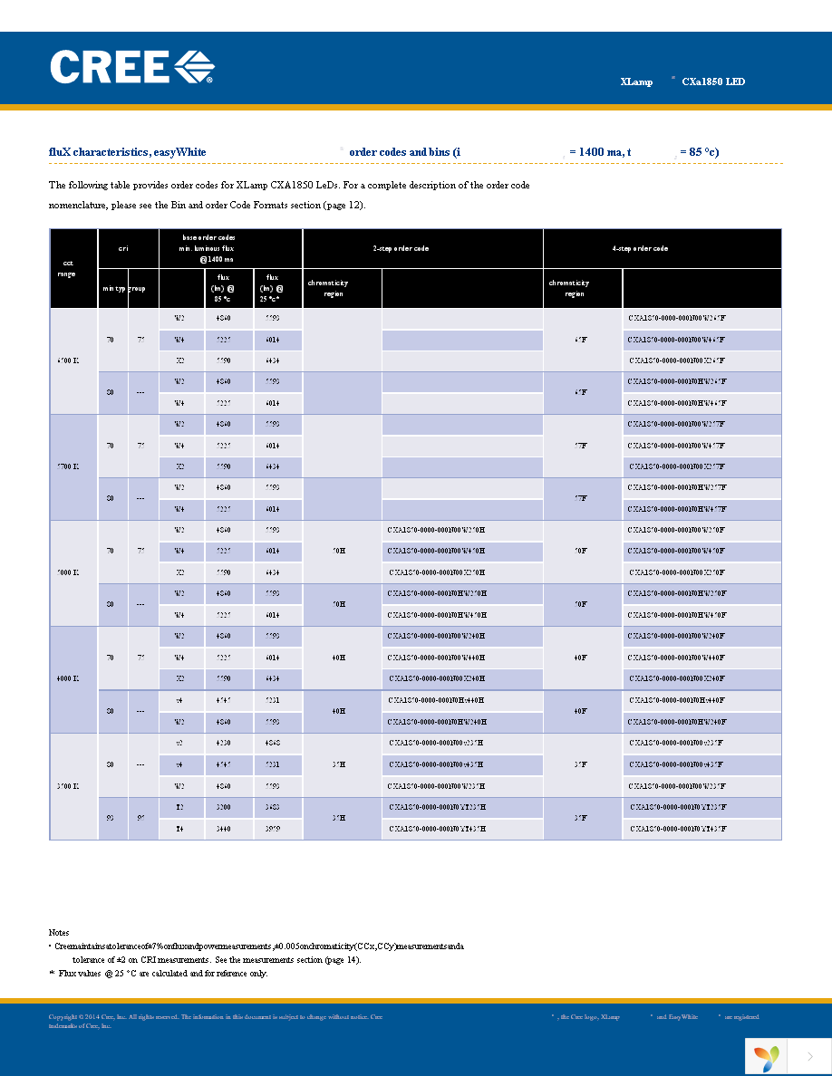 CXA1850-0000-000N00V435F Page 3