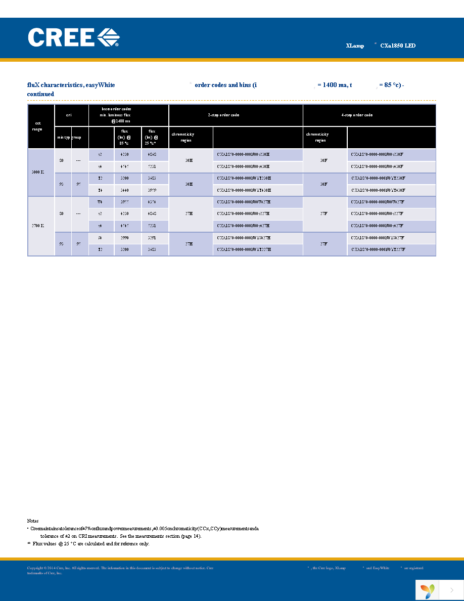 CXA1850-0000-000N00V435F Page 4