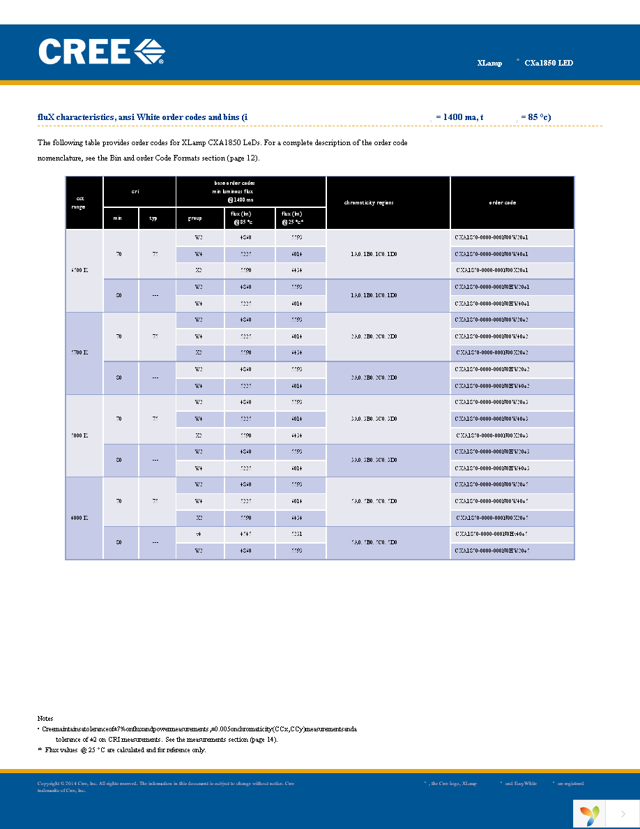 CXA1850-0000-000N00V435F Page 5