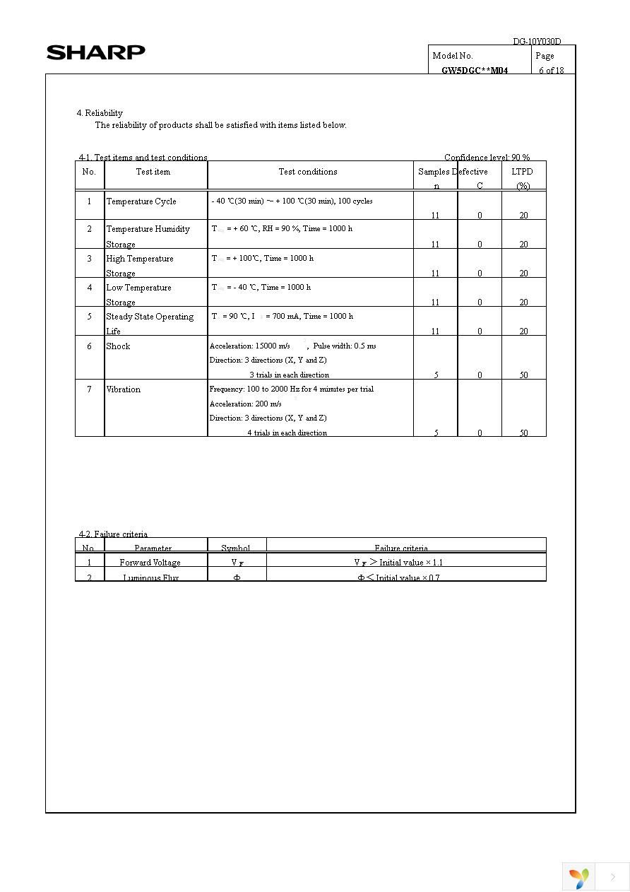 GW5DGC27M04 Page 9