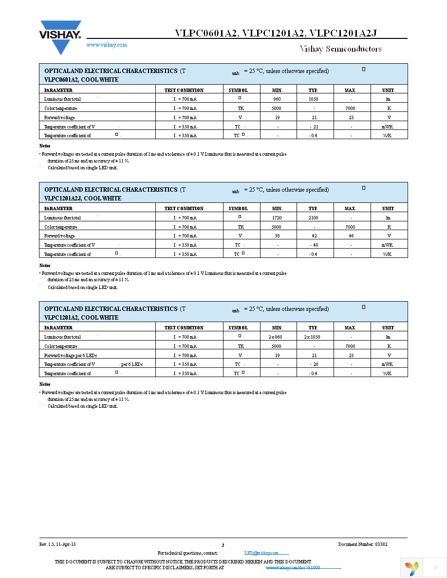 VLPC1201A2 Page 2