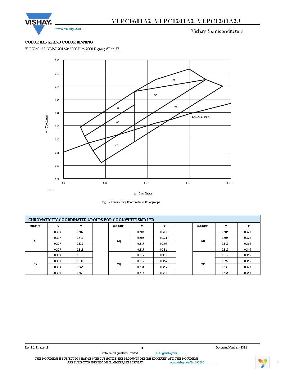 VLPC1201A2 Page 3