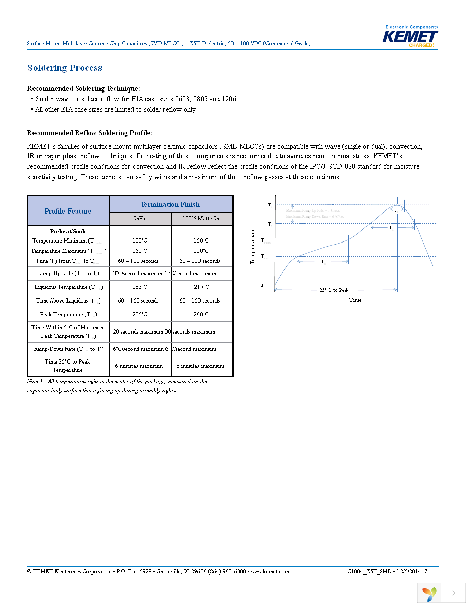 C0805C104Z5UACTU Page 7