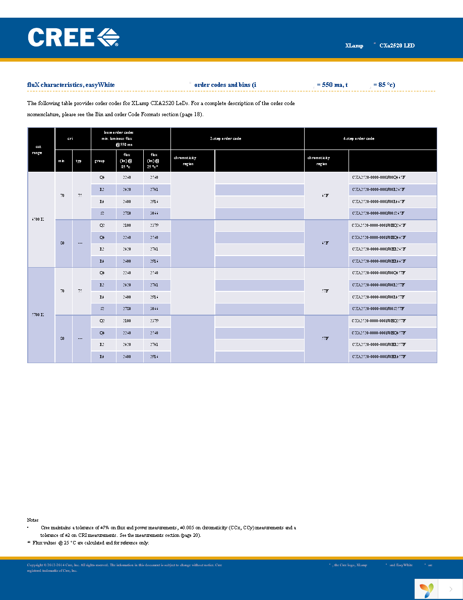 CXA2520-0000-000N0HP40E1 Page 3