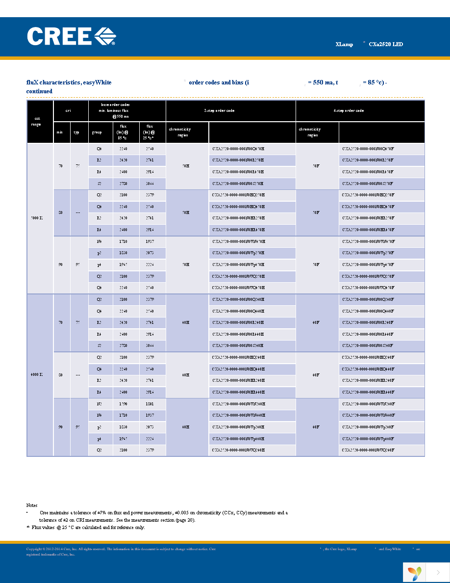 CXA2520-0000-000N0HP40E1 Page 4