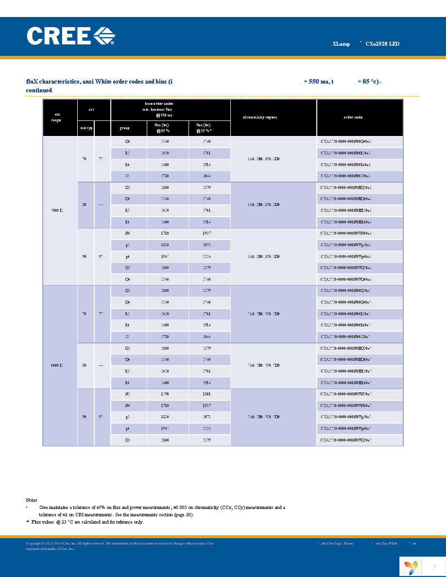 CXA2520-0000-000N0HP40E1 Page 8