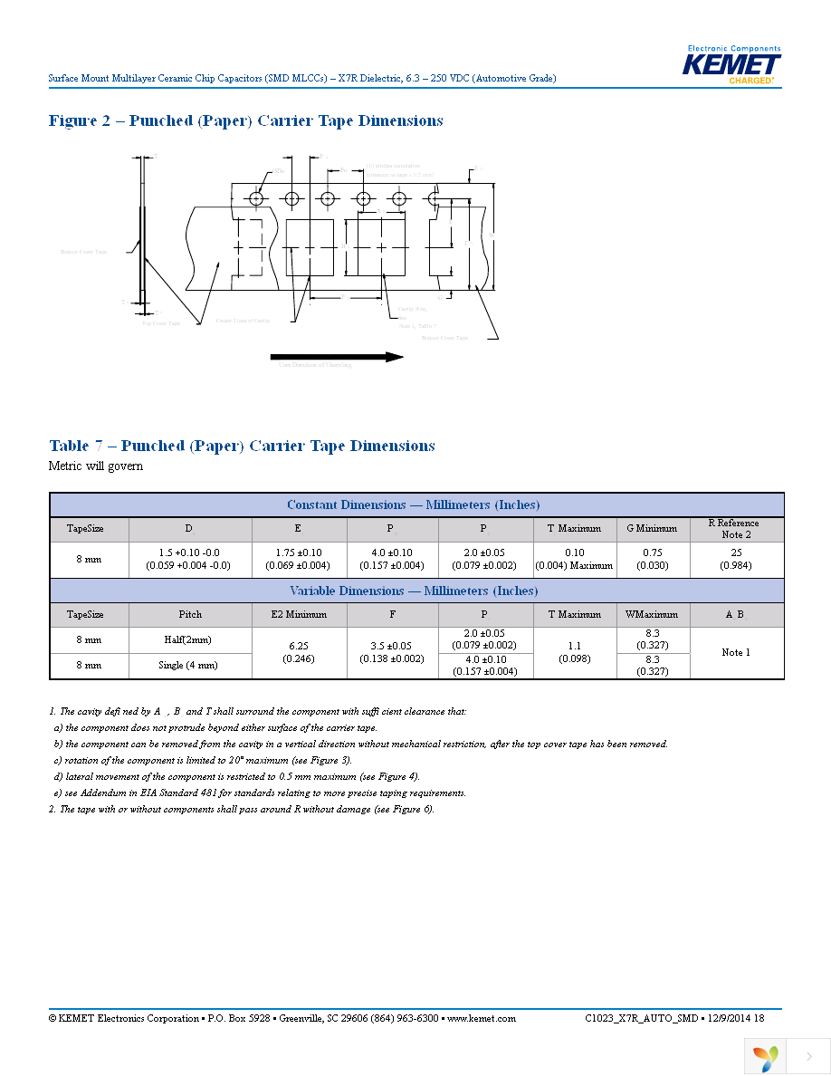 C0805C102K5RACAUTO Page 18