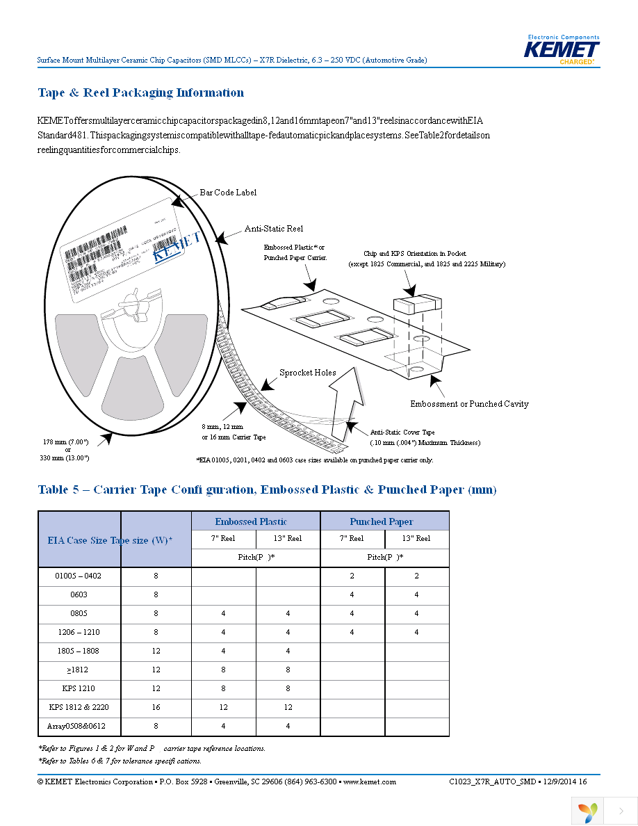 C0805C222K5RACAUTO Page 16