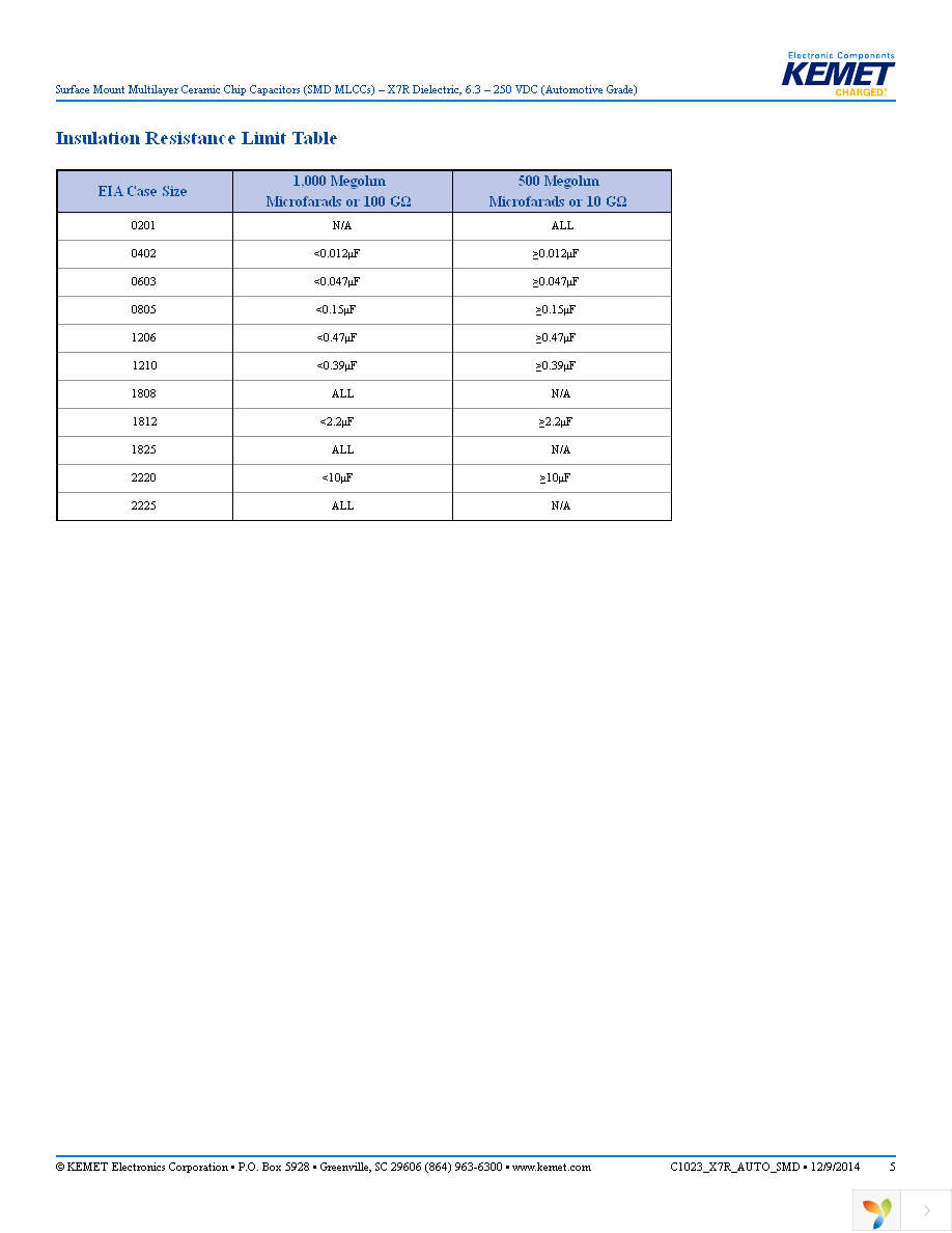 C0805C222K5RACAUTO Page 5