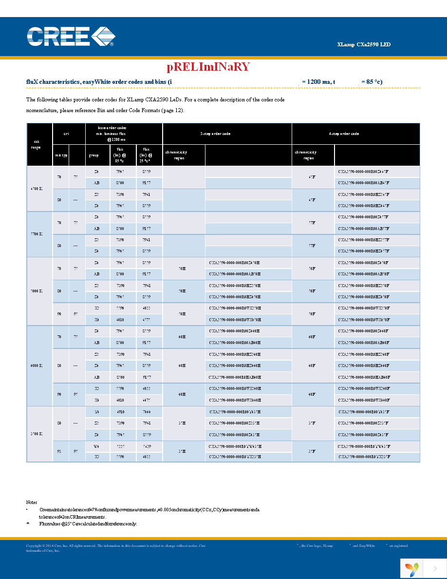 CXA2590-0000-000R0UX20E3 Page 3