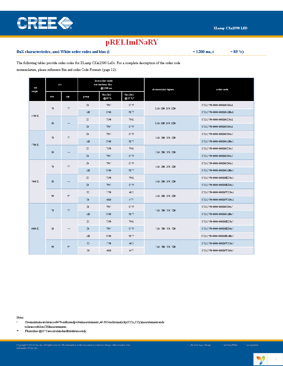 CXA2590-0000-000R0UX20E3 Page 5