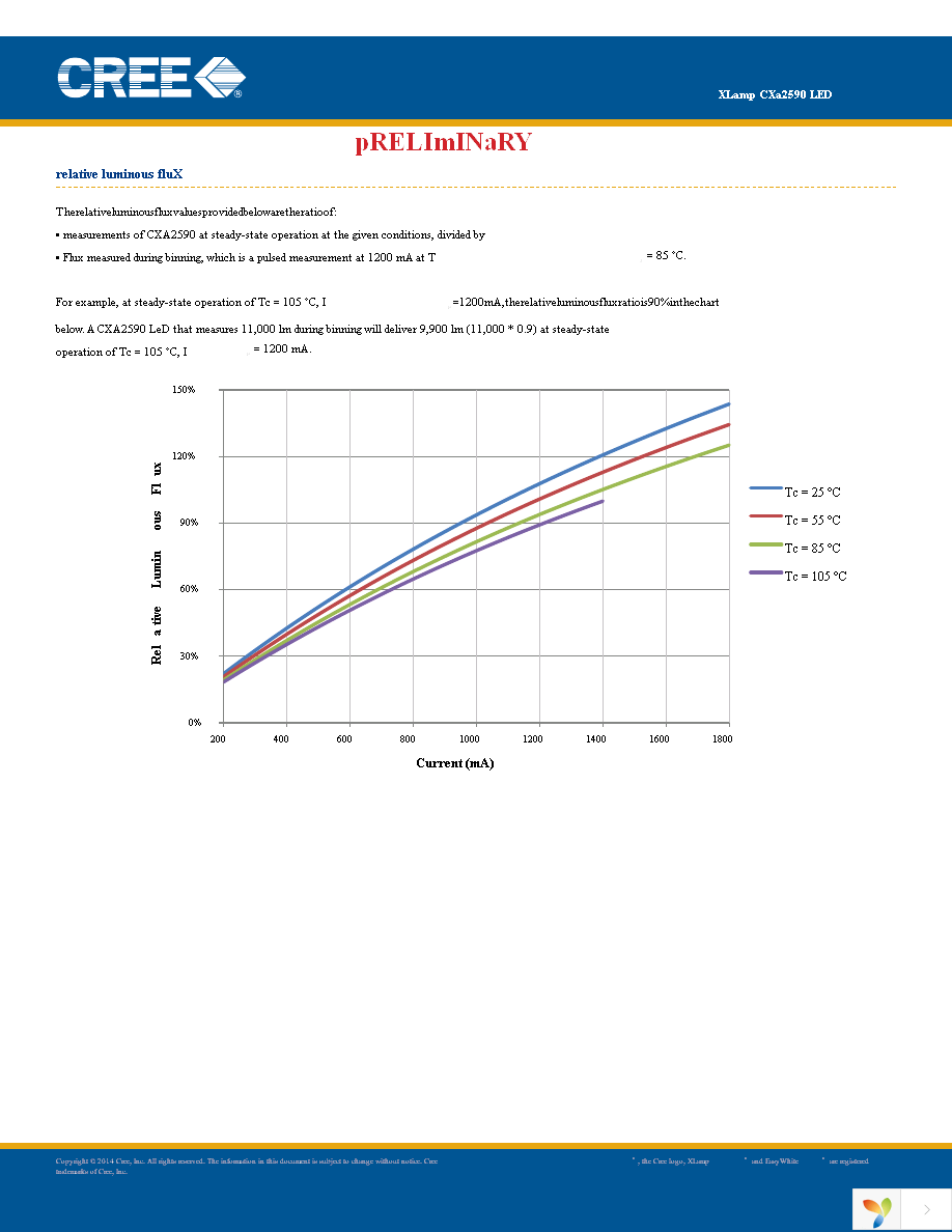 CXA2590-0000-000R0UX20E3 Page 7