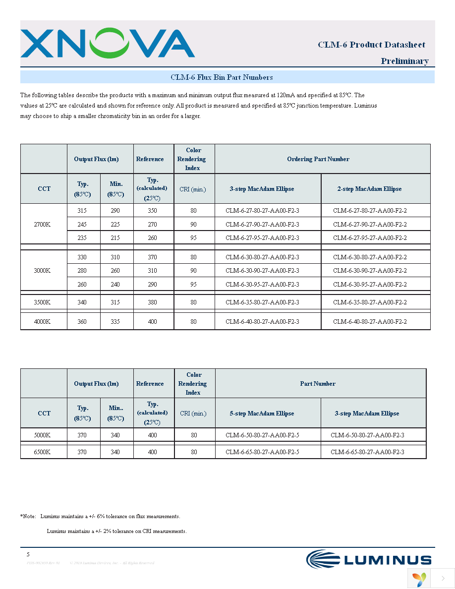 CLM-6-35-80-9-AA00-F2-3 Page 5