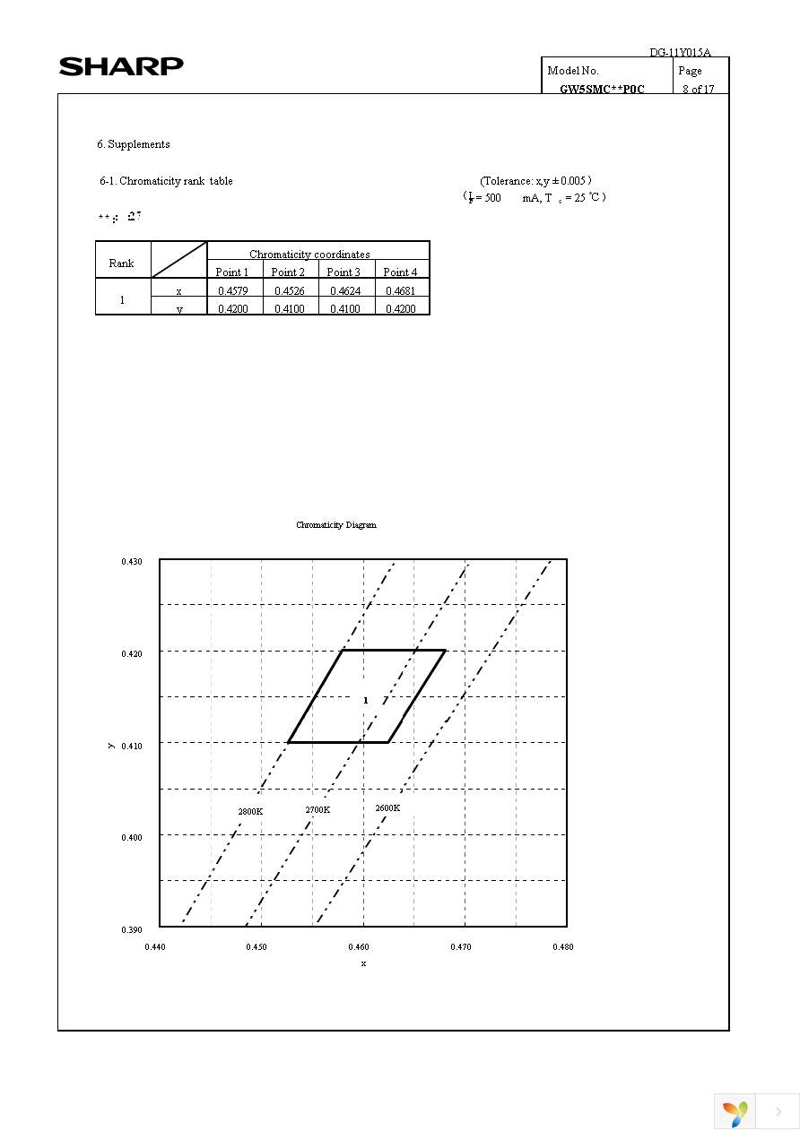 GW5SMC60P0C Page 10