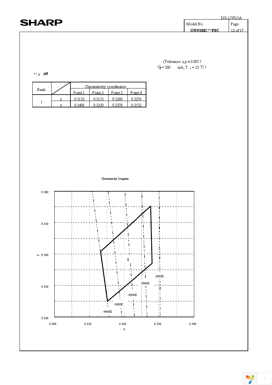 GW5SMC60P0C Page 14