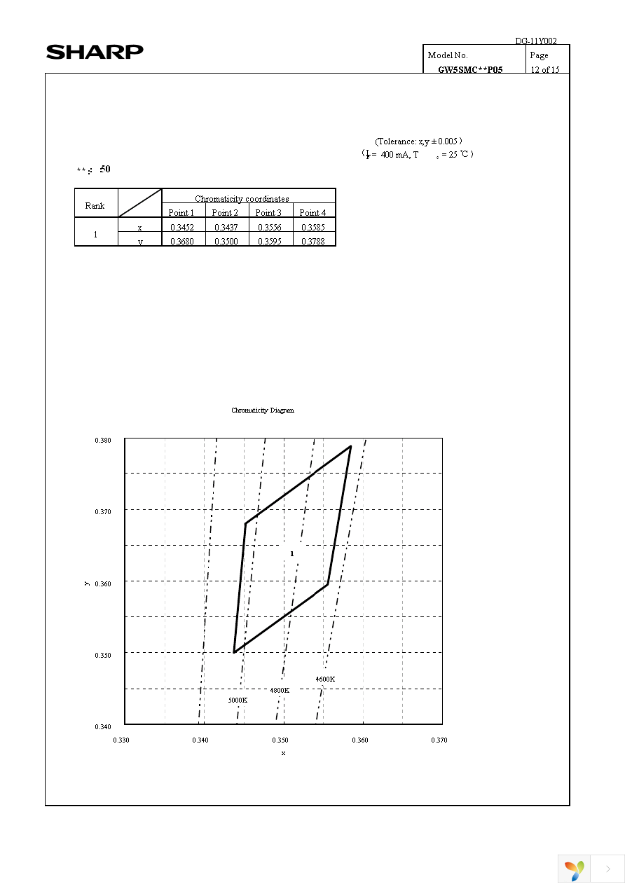 GW5SMC40P05 Page 15