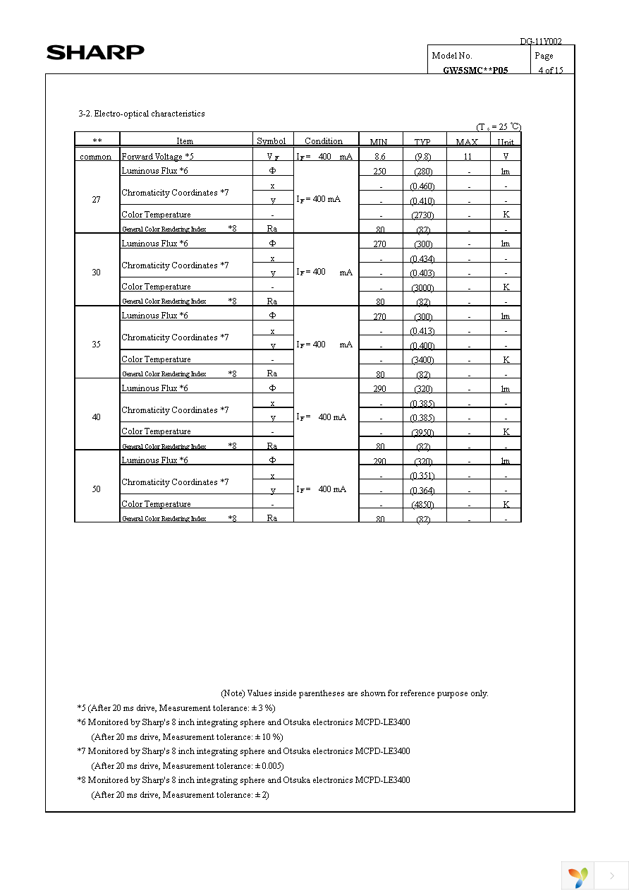 GW5SMC40P05 Page 7