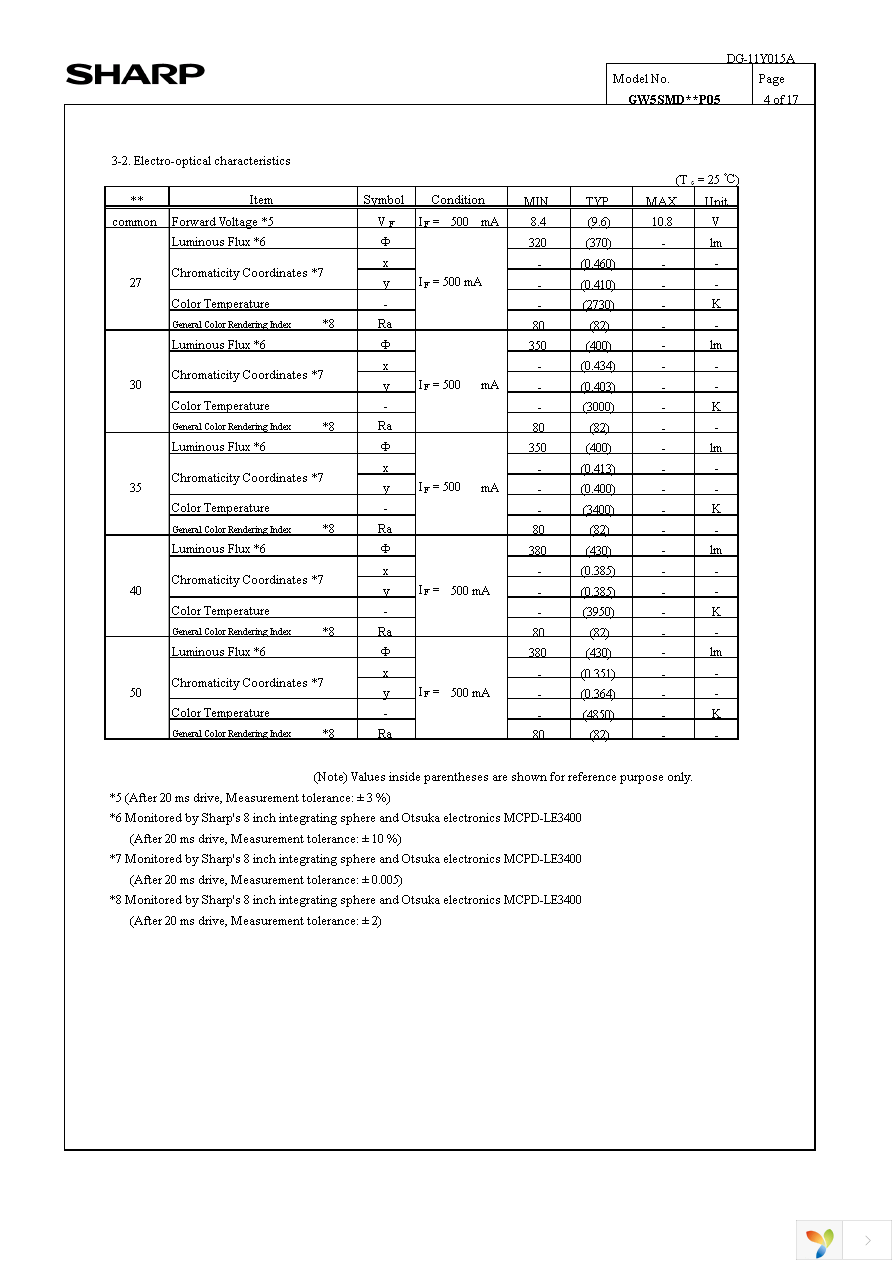 GW5SMD35P05 Page 7