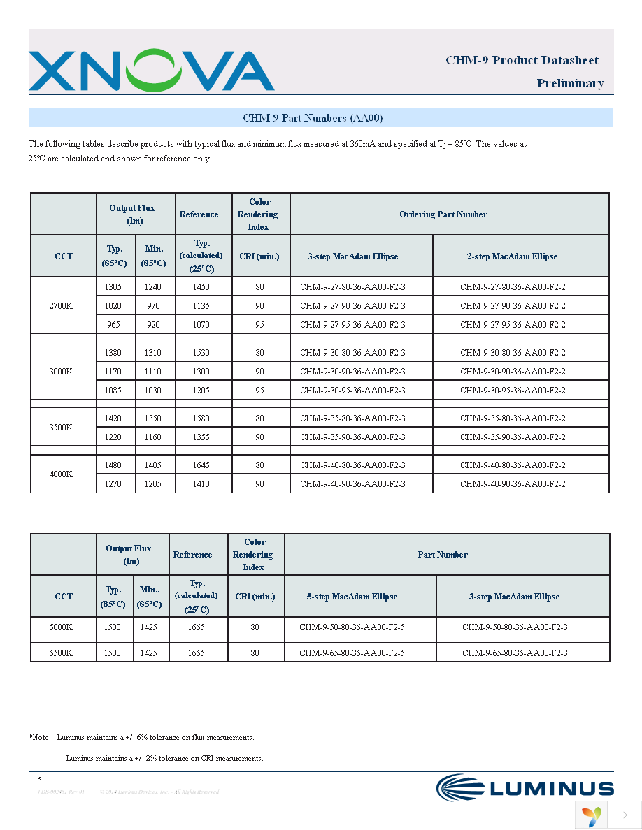 CHM-9-50-80-36-AC00-F2-5 Page 5