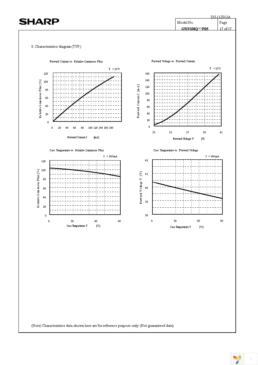 GW5SMQ50P05 Page 20