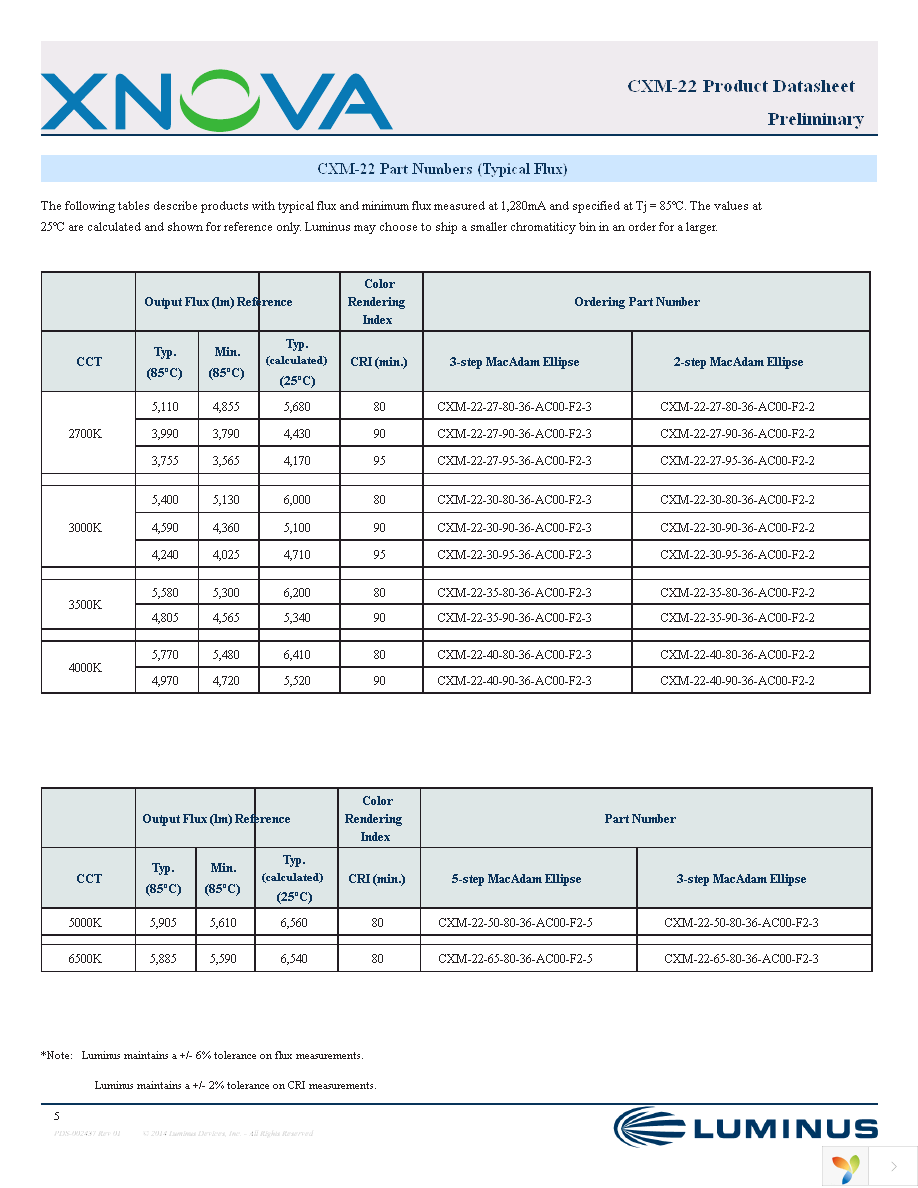 CXM-22-27-80-36-AC00-F2-2 Page 5