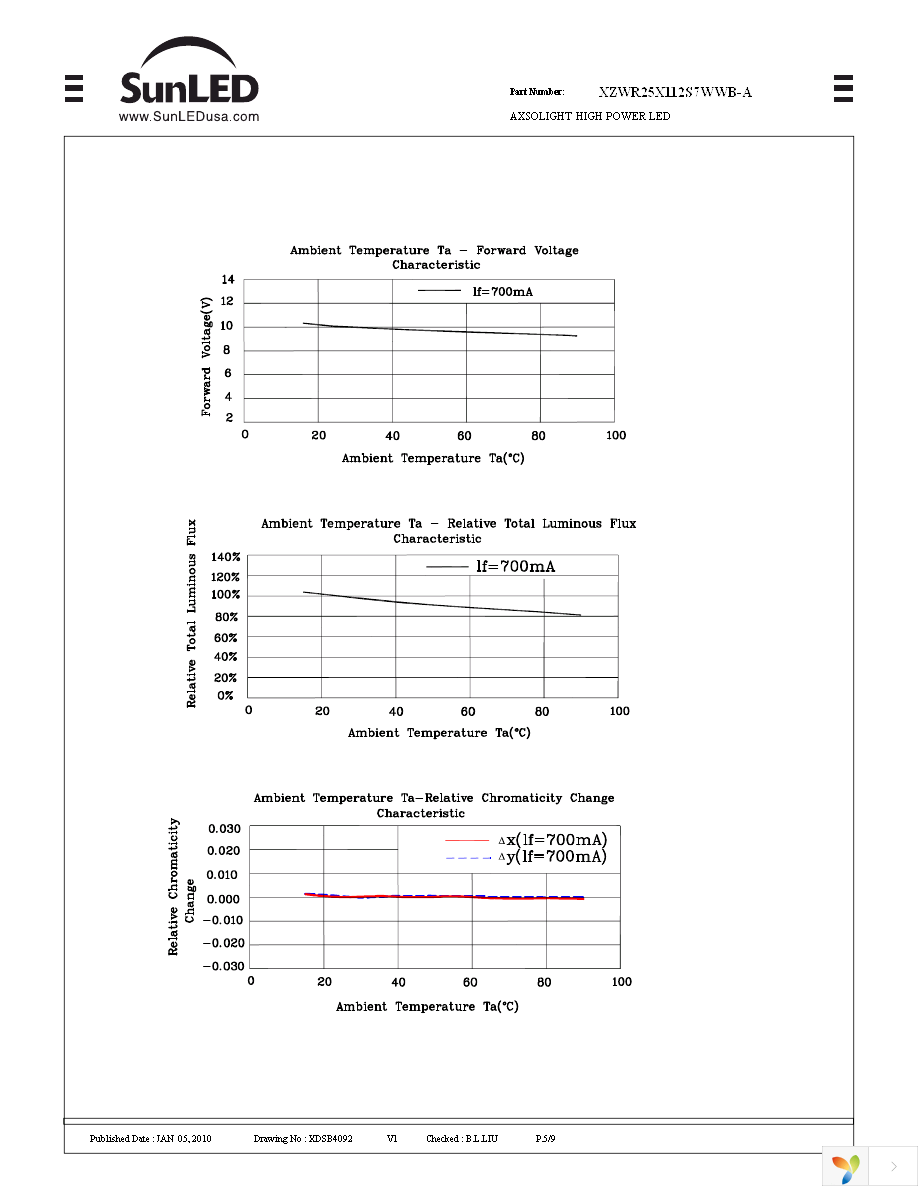 XZWR25X112S7WWB-A Page 5