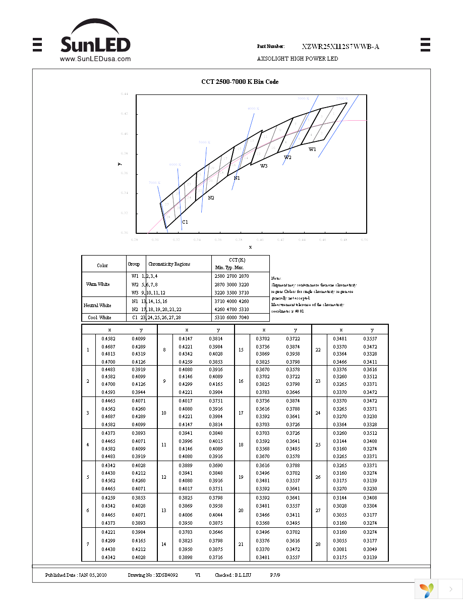 XZWR25X112S7WWB-A Page 7