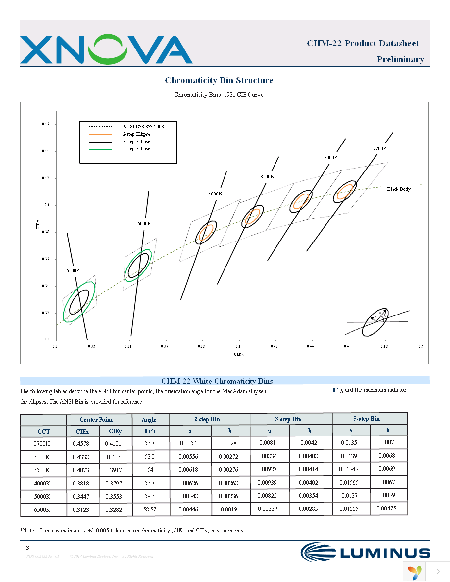 CHM-22-30-90-36-AC00-F2-3 Page 3