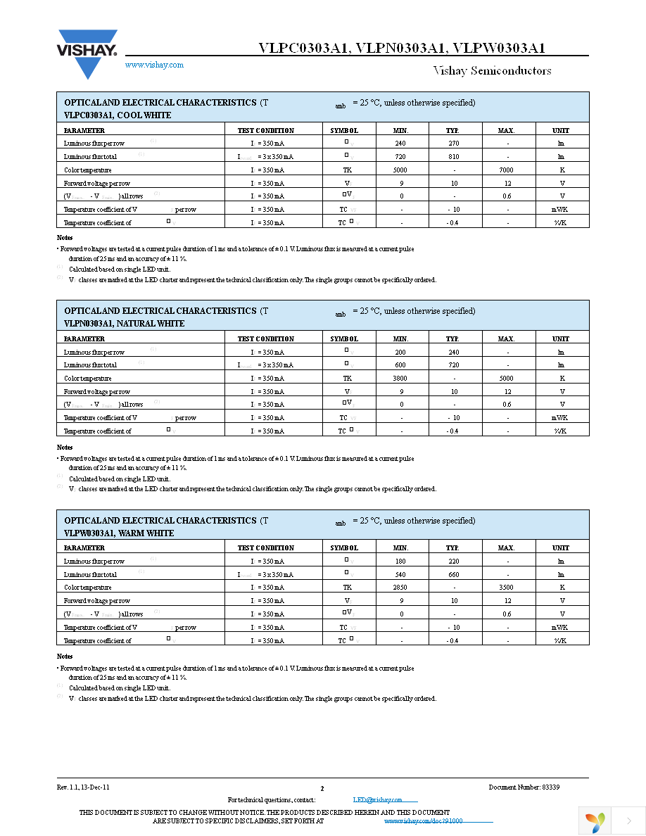 VLPN0303A1 Page 2