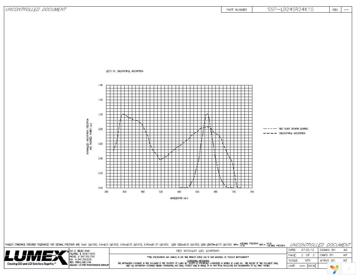 SSP-LB24SR24K10 Page 2