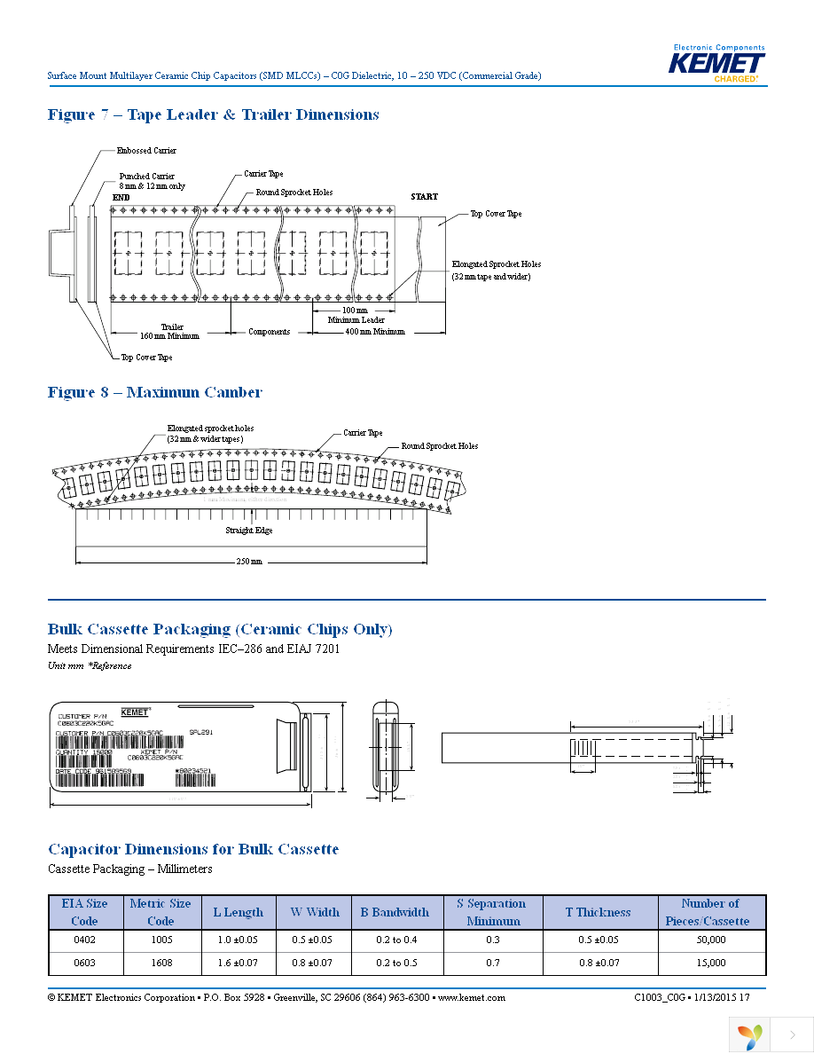 C1206C470K5GACTU Page 17