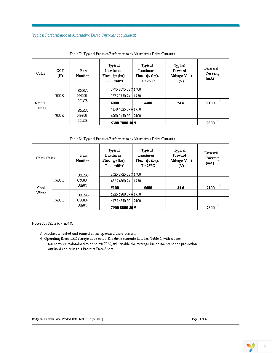 BXRA-N4000-00L0E Page 11