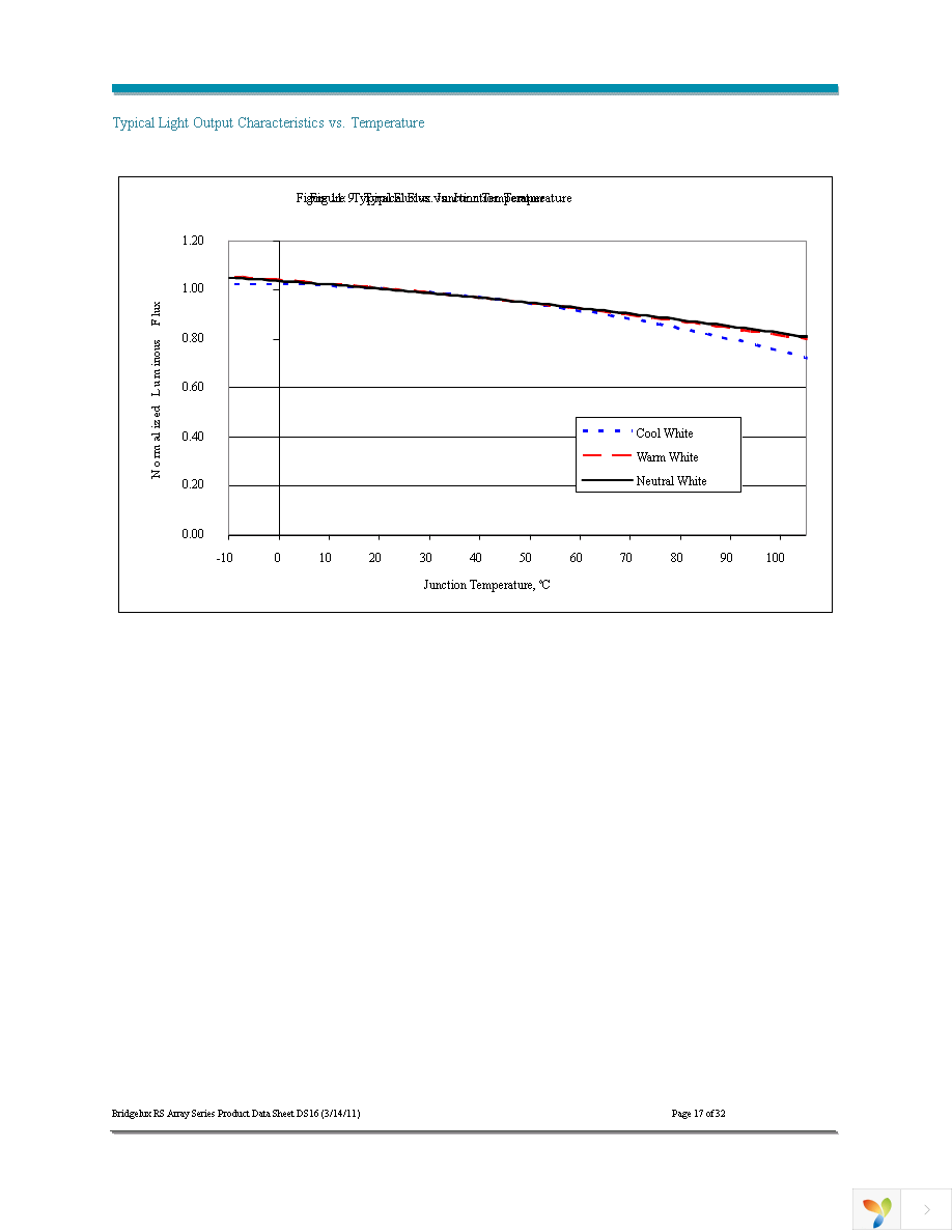 BXRA-N4000-00L0E Page 17